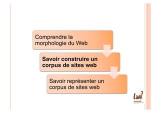 Comprendre la
morphologie du Web

  Savoir construire un
  corpus de sites web

    Savoir représenter un
    corpus de sites web
 