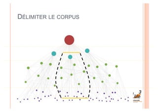 DÉLIMITER LE CORPUS
 