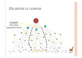 DÉLIMITER LE CORPUS


   couper
   choix libre
séparation facile
 