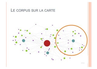 LE CORPUS SUR LA CARTE
 