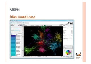 GEPHI
https://gephi.org/
 