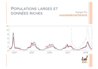 POPULATIONS LARGES ET
                                     Google Flu
DONNÉES RICHES          www.google.org/ﬂutrends
 