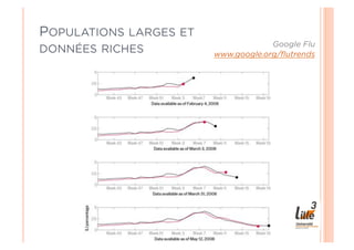 POPULATIONS LARGES ET
                                     Google Flu
DONNÉES RICHES          www.google.org/ﬂutrends
 