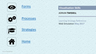 ADRIAN TWISSELL
© Dr A Twissell 2017
Visualisation SkillsForms
Learning Strategy Reference:
Web Simulation May 2017
Processes
Strategies
Home
 