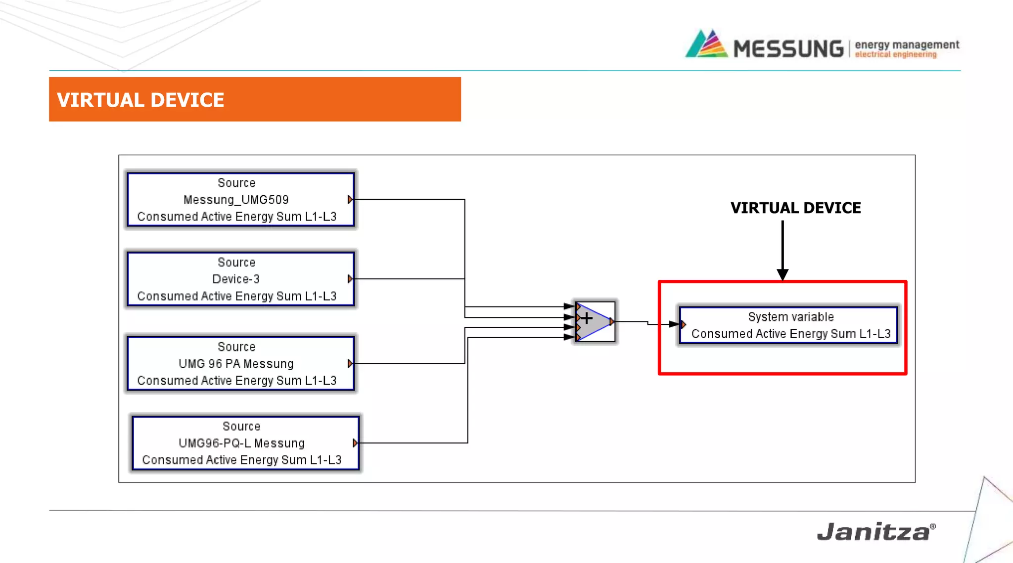 VIRTUAL DEVICE
VIRTUAL DEVICE
 