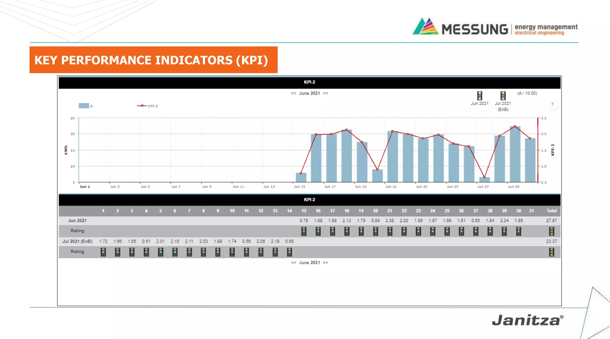 KEY PERFORMANCE INDICATORS (KPI)
 