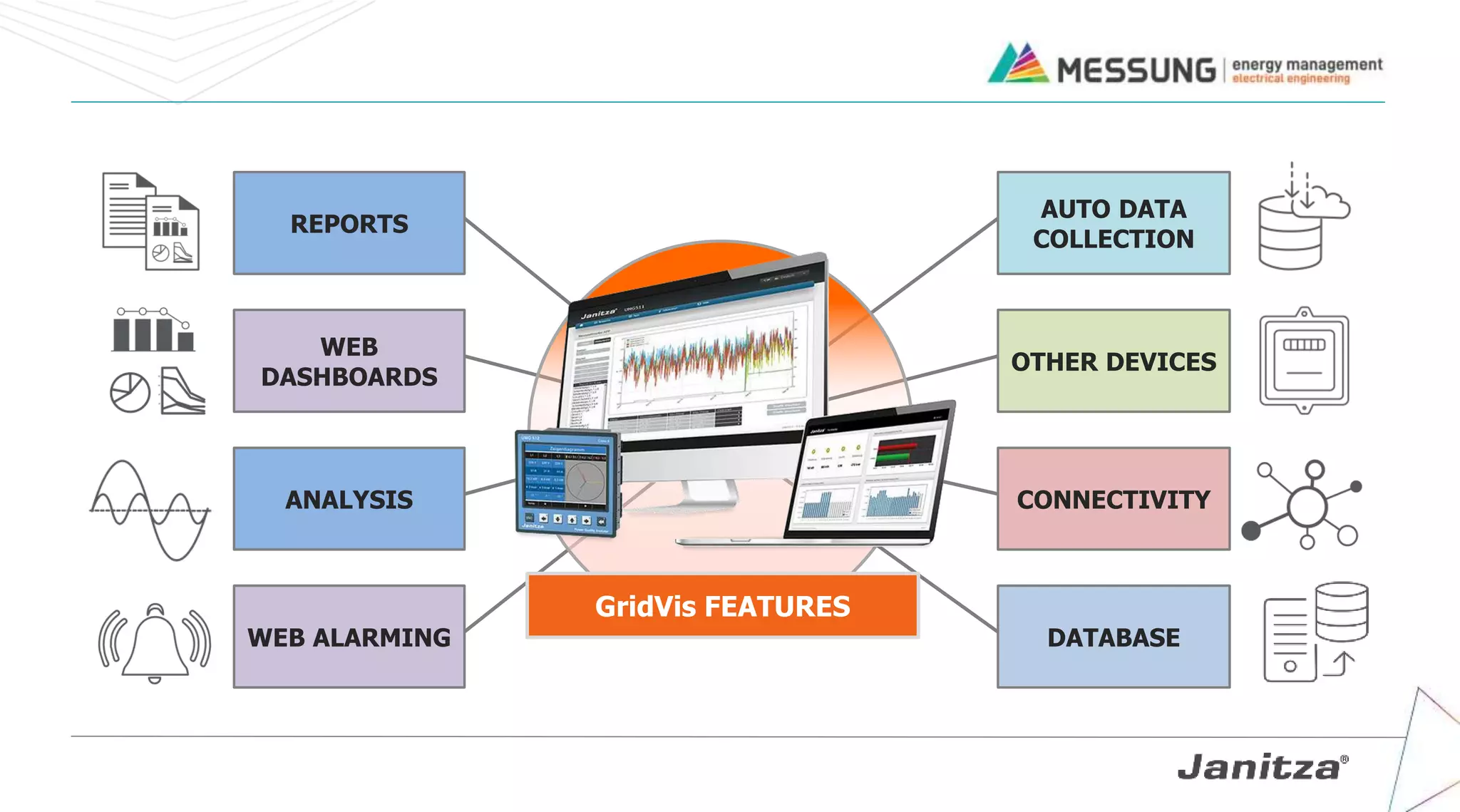 REPORTS
WEB
DASHBOARDS
ANALYSIS
WEB ALARMING
AUTO DATA
COLLECTION
OTHER DEVICES
CONNECTIVITY
DATABASE
GridVis FEATURES
 