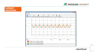 CURRENT
WAVEFORM
 
