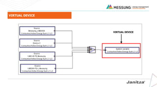 VIRTUAL DEVICE
VIRTUAL DEVICE
 