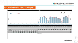KEY PERFORMANCE INDICATORS (KPI)
 