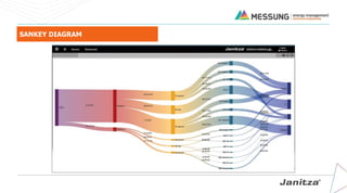 SANKEY DIAGRAM
 