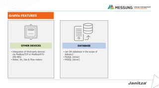 OTHER DEVICES
• Integration of third-party devices
via Modbus/TCP or Modbus/RTU
(RS-485)
• Water, Air, Gas & Flow meters
DATABASE
• Jan DB (database in the scope of
delivery)
• MySQL (driver)
• MSSQL (driver)
GridVis FEATURES
 