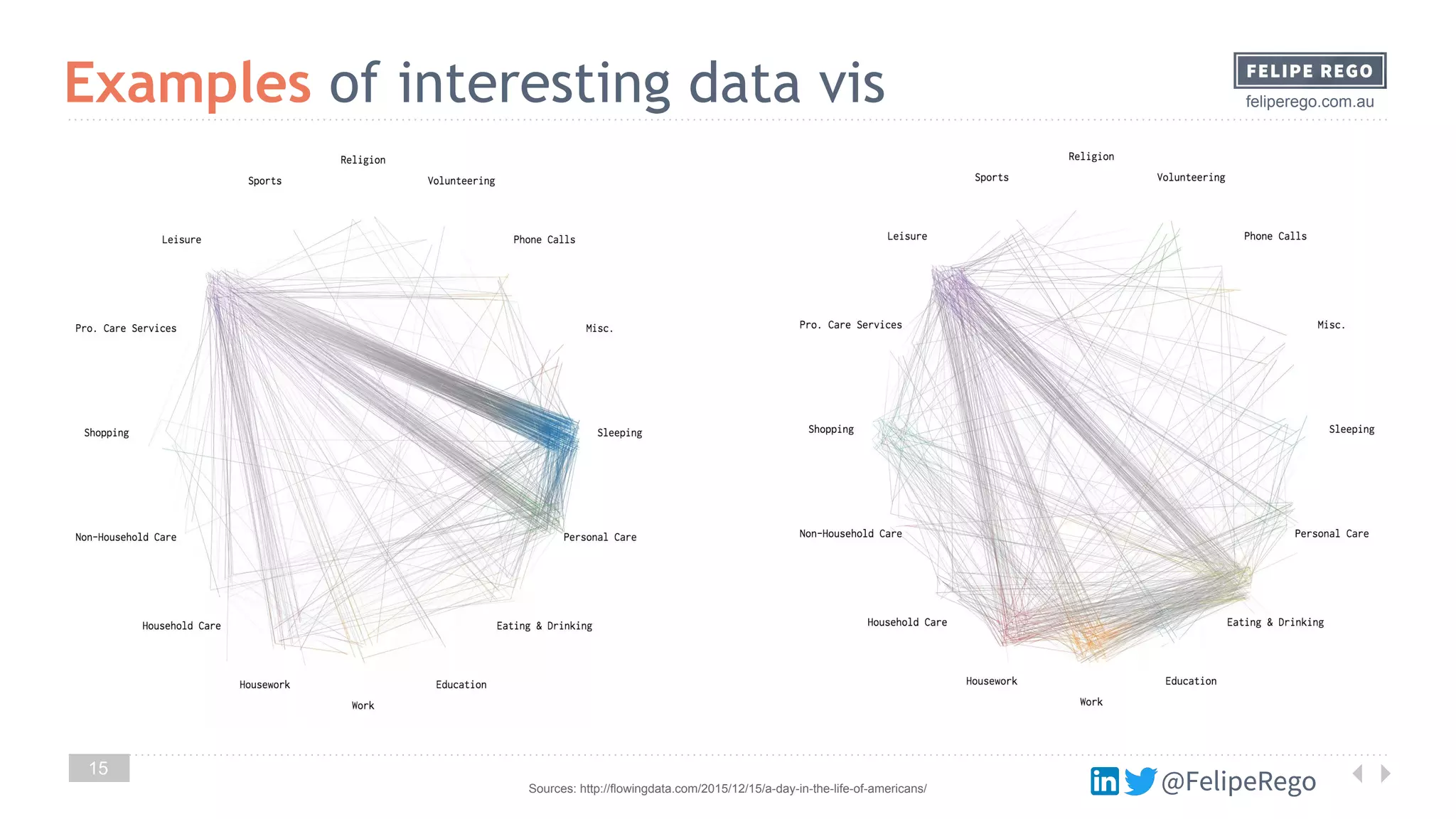 @FelipeRego
feliperego.com.au
15
Examples of interesting data vis
Sources: http://flowingdata.com/2015/12/15/a-day-in-the-life-of-americans/ @FelipeRego
 