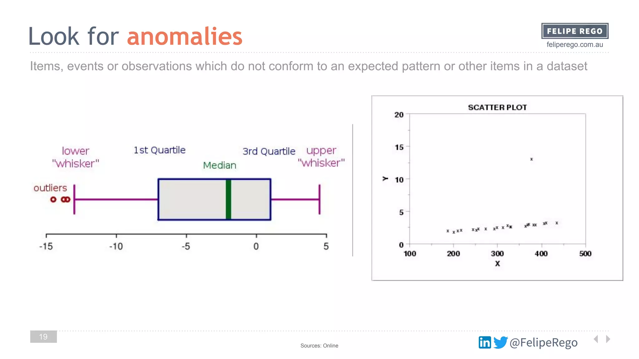 @FelipeRego
feliperego.com.au
19
Look for anomalies
Sources: Online @FelipeRego
Items, events or observations which do not conform to an expected pattern or other items in a dataset
 
