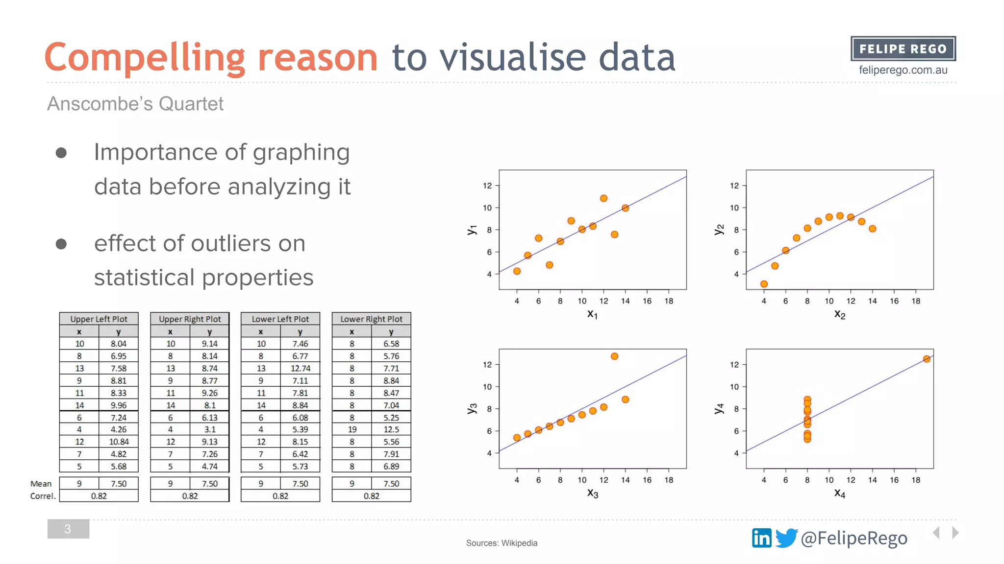 @FelipeRego
feliperego.com.au
3
Compelling reason to visualise data
Anscombe’s Quartet
Sources: Wikipedia @FelipeRego
● Importance of graphing
data before analyzing it
● effect of outliers on
statistical properties
 