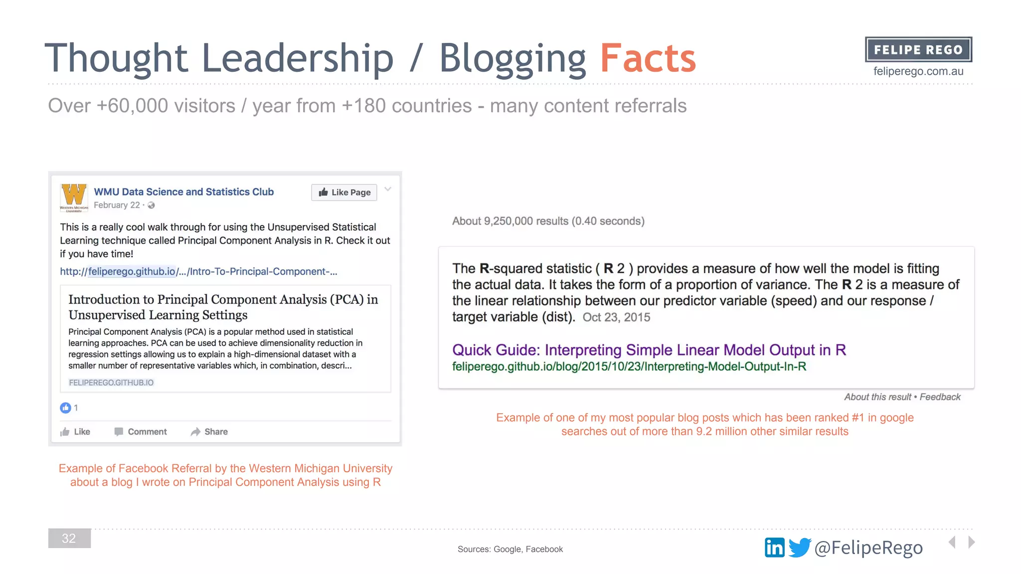 @FelipeRego
feliperego.com.auThought Leadership / Blogging Facts
32
Over +60,000 visitors / year from +180 countries - many content referrals
Example of Facebook Referral by the Western Michigan University
about a blog I wrote on Principal Component Analysis using R
Example of one of my most popular blog posts which has been ranked #1 in google
searches out of more than 9.2 million other similar results
Sources: Google, Facebook
 