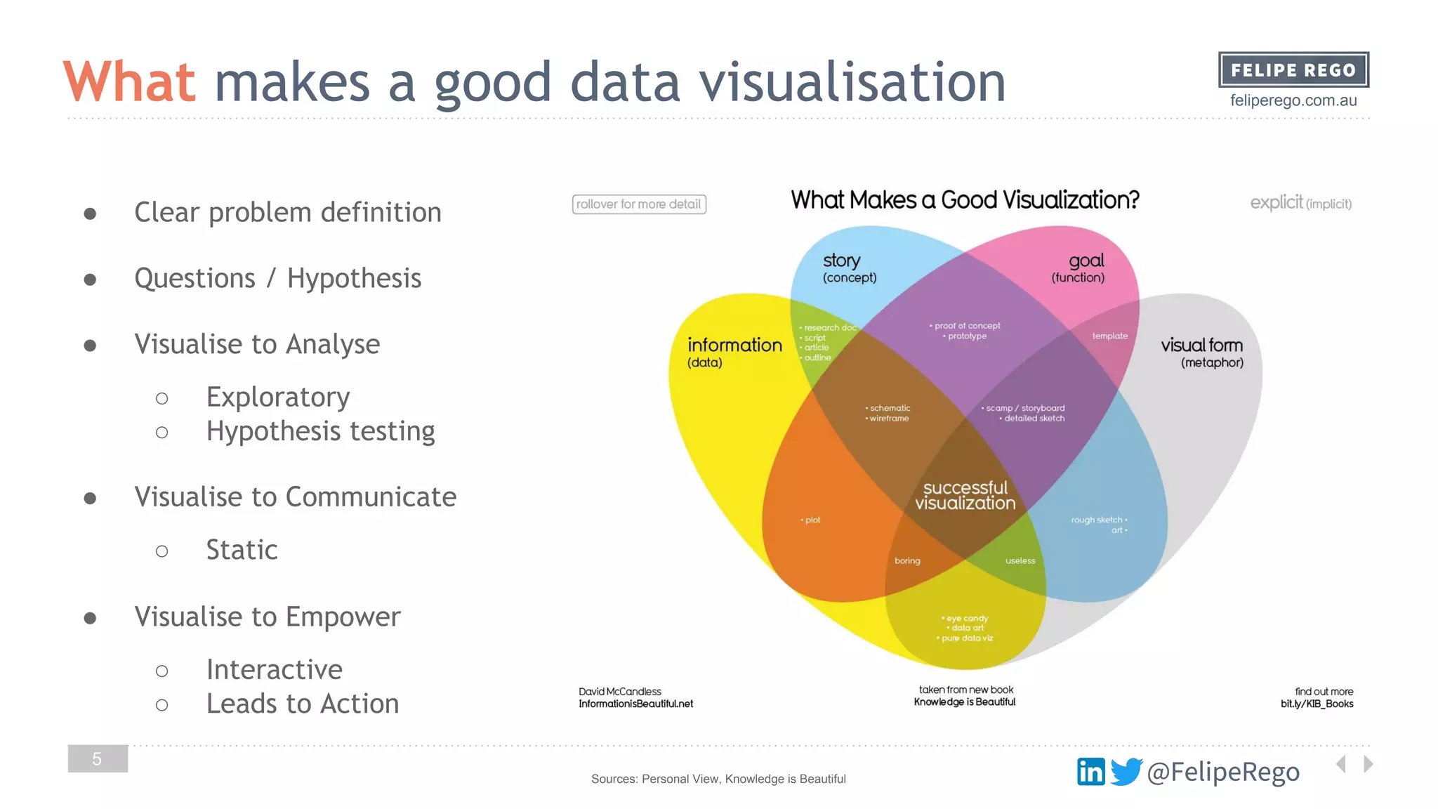 @FelipeRego
feliperego.com.au
5
What makes a good data visualisation
Sources: Personal View, Knowledge is Beautiful @FelipeRego
● Clear problem definition
● Questions / Hypothesis
● Visualise to Analyse
○ Exploratory
○ Hypothesis testing
● Visualise to Communicate
○ Static
● Visualise to Empower
○ Interactive
○ Leads to Action
 