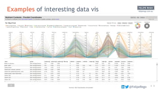 Visualisation & Storytelling in Data Science & Analytics | PDF
