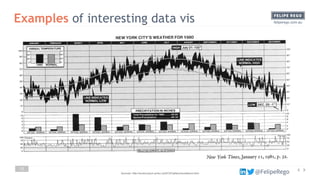 Visualisation & Storytelling in Data Science & Analytics | PDF