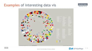 Visualisation & Storytelling in Data Science & Analytics | PDF
