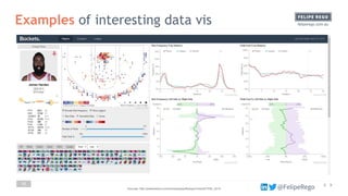 Visualisation & Storytelling in Data Science & Analytics | PDF