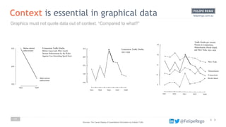 Visualisation & Storytelling in Data Science & Analytics | PDF
