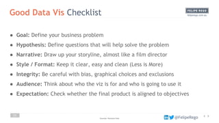 Visualisation & Storytelling in Data Science & Analytics | PDF