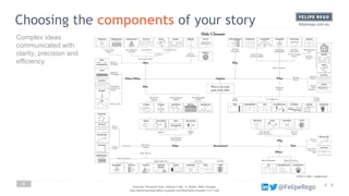 Visualisation & Storytelling in Data Science & Analytics | PDF
