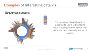 Visualisation & Storytelling in Data Science & Analytics | PDF