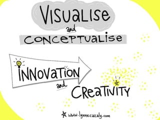 Visualise and conceptualise, innovation and creativity : Lynne Cazaly Presentation at EAN Conference Sydney March 2015