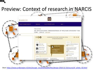 Preview: Context of research in NARCIS<br />Bron: https://www.surfgroepen.nl/sites/escape_visualiser/publicfiles/design-20...