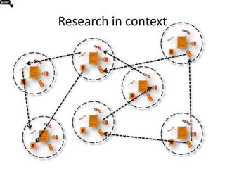 Research in context<br />