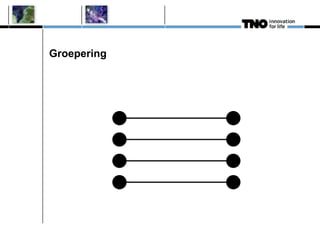 Groepering
 