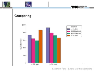 Groepering
Stephen Few - Show Me the Numbers
 