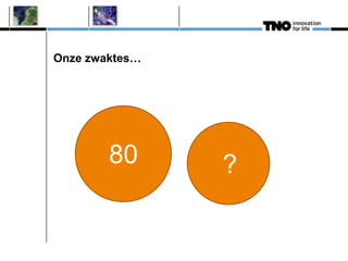 Onze zwaktes…
80 ?
 