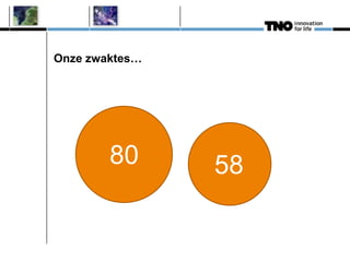 Onze zwaktes…
80 58
 