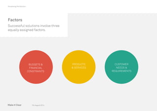 7th August 2014
Visualising the Solution
Factors
Successful solutions involve three
equally assigned factors.
BUDGETS 
FINANCIAL
CONSTRAINTS
PRODUCTS
 SERVICES
CUSTOMER
NEEDS 
REQUIREMENTS
 