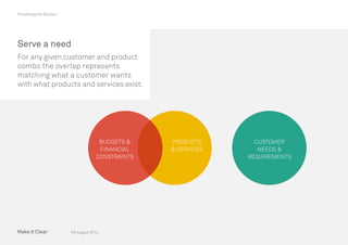 7th August 2014
Visualising the Solution
Serve a need
For any given customer and product
combo the overlap represents
matching what a customer wants
with what products and services exist.
BUDGETS 
FINANCIAL
CONSTRAINTS
PRODUCTS
 SERVICES
CUSTOMER
NEEDS 
REQUIREMENTS
 