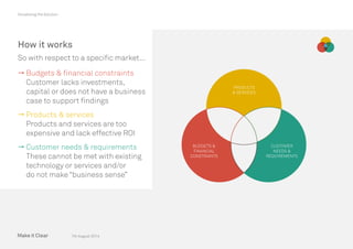 7th August 2014
Visualising the Solution
How it works
So with respect to a specific market...
 Budgets  financial constraints
Customer lacks investments,
capital or does not have a business
case to support findings
 Products  services
Products and services are too
expensive and lack effective ROI
 Customer needs  requirements
These cannot be met with existing
technology or services and/or
do not make “business sense”
BUDGETS 
FINANCIAL
CONSTRAINTS
CUSTOMER
NEEDS 
REQUIREMENTS
PRODUCTS
 SERVICES
 