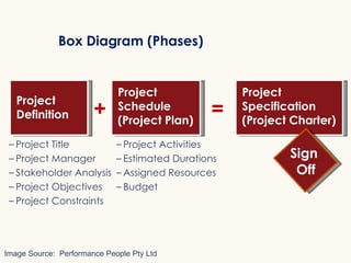 Visualise Your Project | PPT