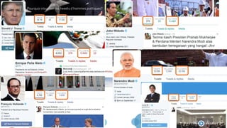 Pourquoi visualiser les tweets d’hommes politiques?
 
