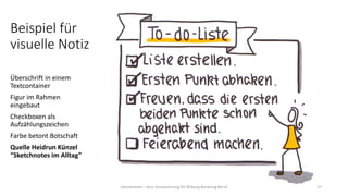 Beispiel für
visuelle Notiz
Überschrift in einem
Textcontainer
Figur im Rahmen
eingebaut
Checkboxen als
Aufzählungszeichen
Farbe betont Botschaft
Quelle Heidrun Künzel
“Sketchnotes im Alltag”
Hannemann – Kurs Visualisierung für Bildung Beratung Beruf 27
 
