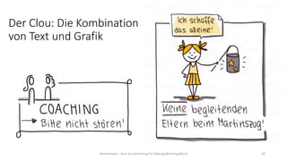Der Clou: Die Kombination
von Text und Grafik
Hannemann – Kurs Visualisierung für Bildung Beratung Beruf 28
 
