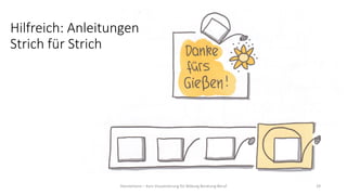 Hilfreich: Anleitungen
Strich für Strich
Hannemann – Kurs Visualisierung für Bildung Beratung Beruf 29
 