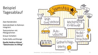 Beispiel
Tagesablauf
Zwei Banderolen
Kalenderblatt im Rahmen
integriert
Textcontainer mit
Piktogrammen
Grauer Schatten
Farbe Gelb und Orange
Quelle Heidrun Künzel
“Sketchnotes im Alltag”
Hannemann – Kurs Visualisierung für Bildung Beratung Beruf 31
 