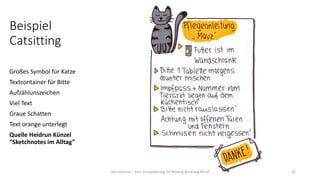 Beispiel
Catsitting
Großes Symbol für Katze
Textcontainer für Bitte
Aufzählunszeichen
Viel Text
Graue Schatten
Text orange unterlegt
Quelle Heidrun Künzel
“Sketchnotes im Alltag”
Hannemann – Kurs Visualisierung für Bildung Beratung Beruf 35
 