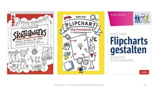 Hannemann – Kurs Visualisierung für Bildung Beratung Beruf 44
 