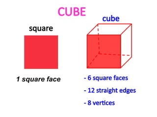 Faces In Cube Visualising 3D shapes (modified)....pptx