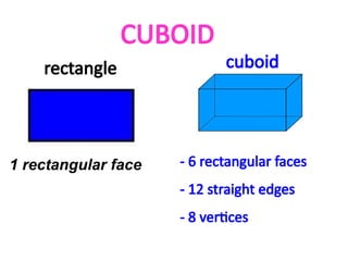 Visualising 3D shapes (modified)....pptx