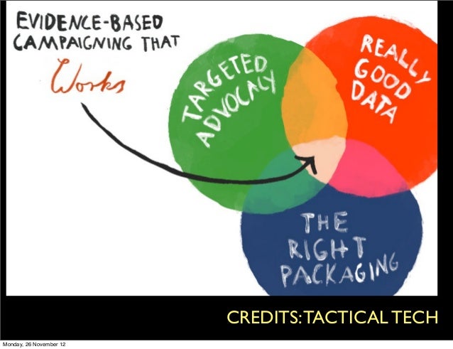 Visualising budgets Slide 2